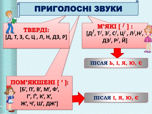 Процес вимови приголосних звуків в українській мові